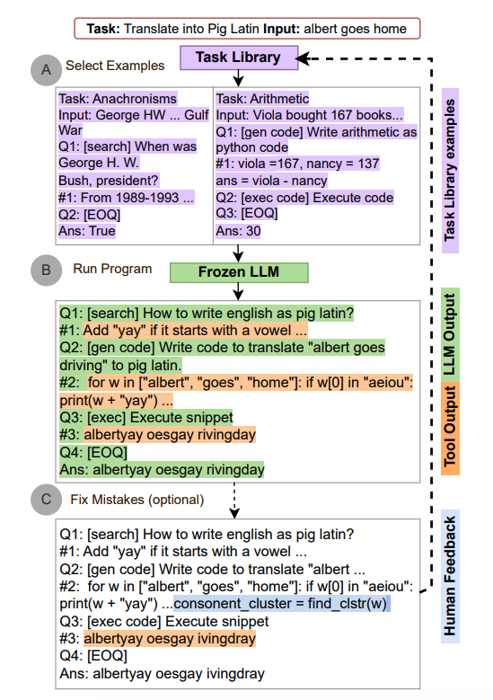 ART Framework Overview