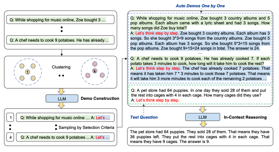 Auto-CoT Framework