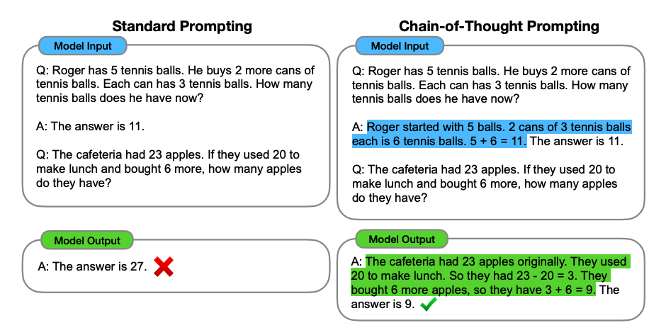 Chain-of-Thought Prompting Illustration