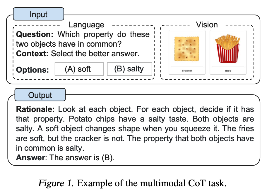 Multimodal Chain-of-Thought Framework