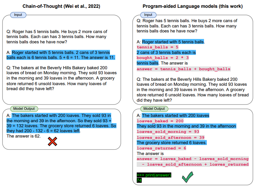 PAL Program-Aided Language Models Framework