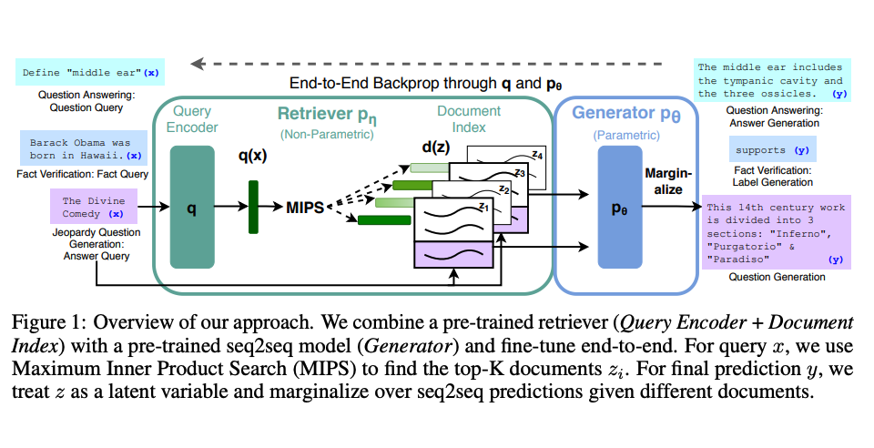 RAG Framework Architecture