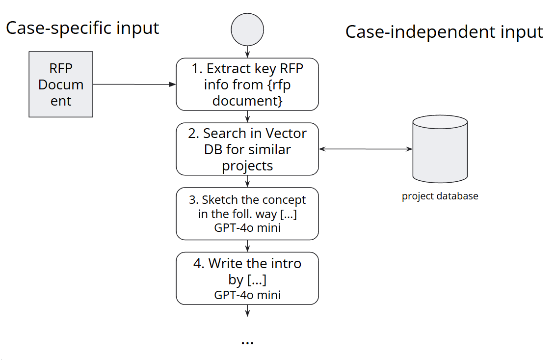 case inputs