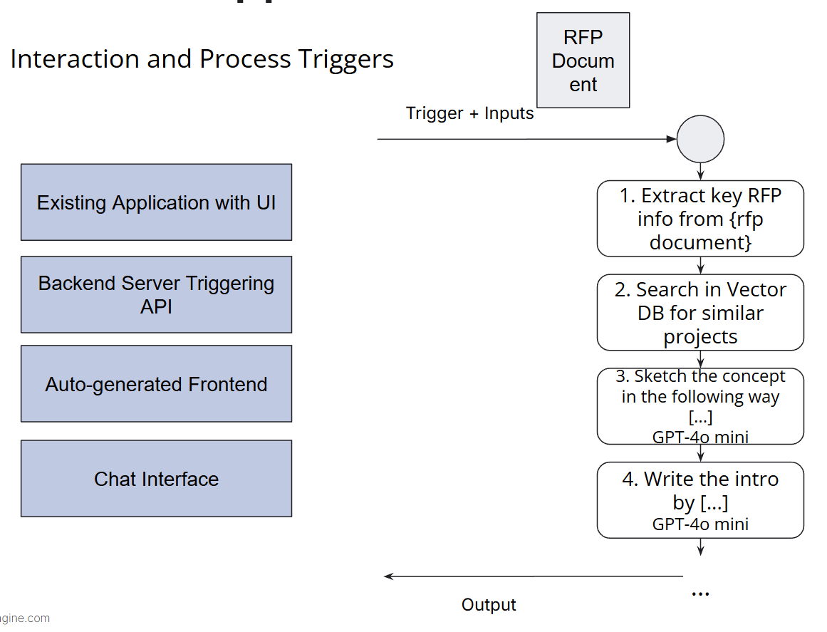 interaction and process trigers