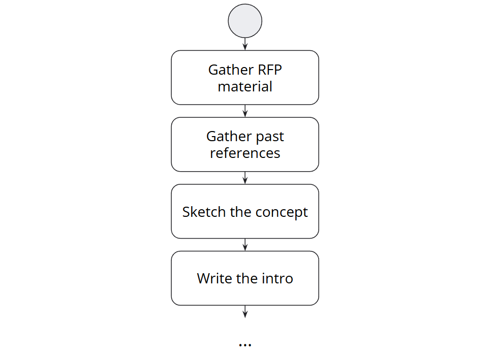 rfp example